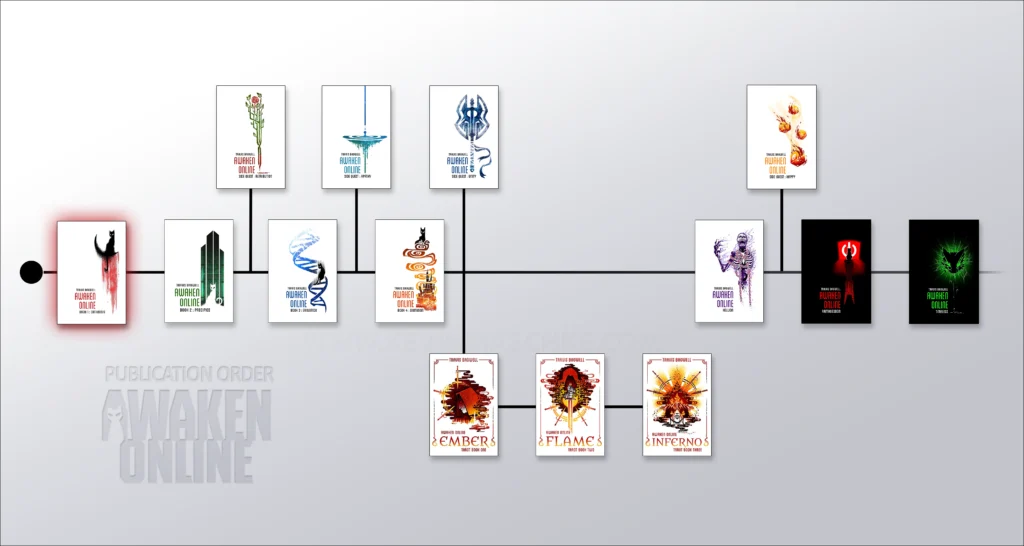 Awaken Online Book Order AO1 Catharsis