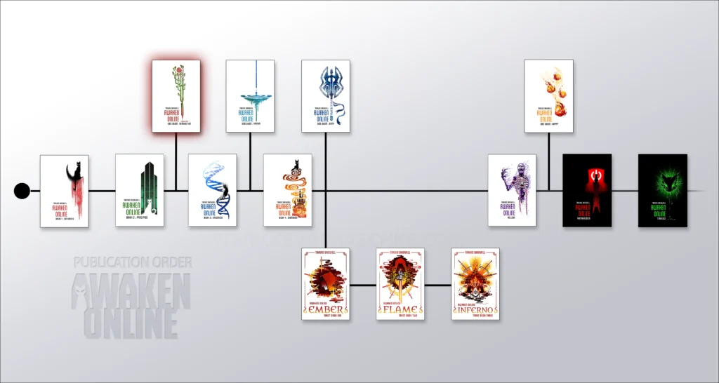 Awaken Online: Retribution