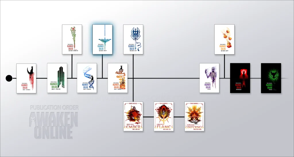 Awaken Online Book Order AO3.5 Apathy