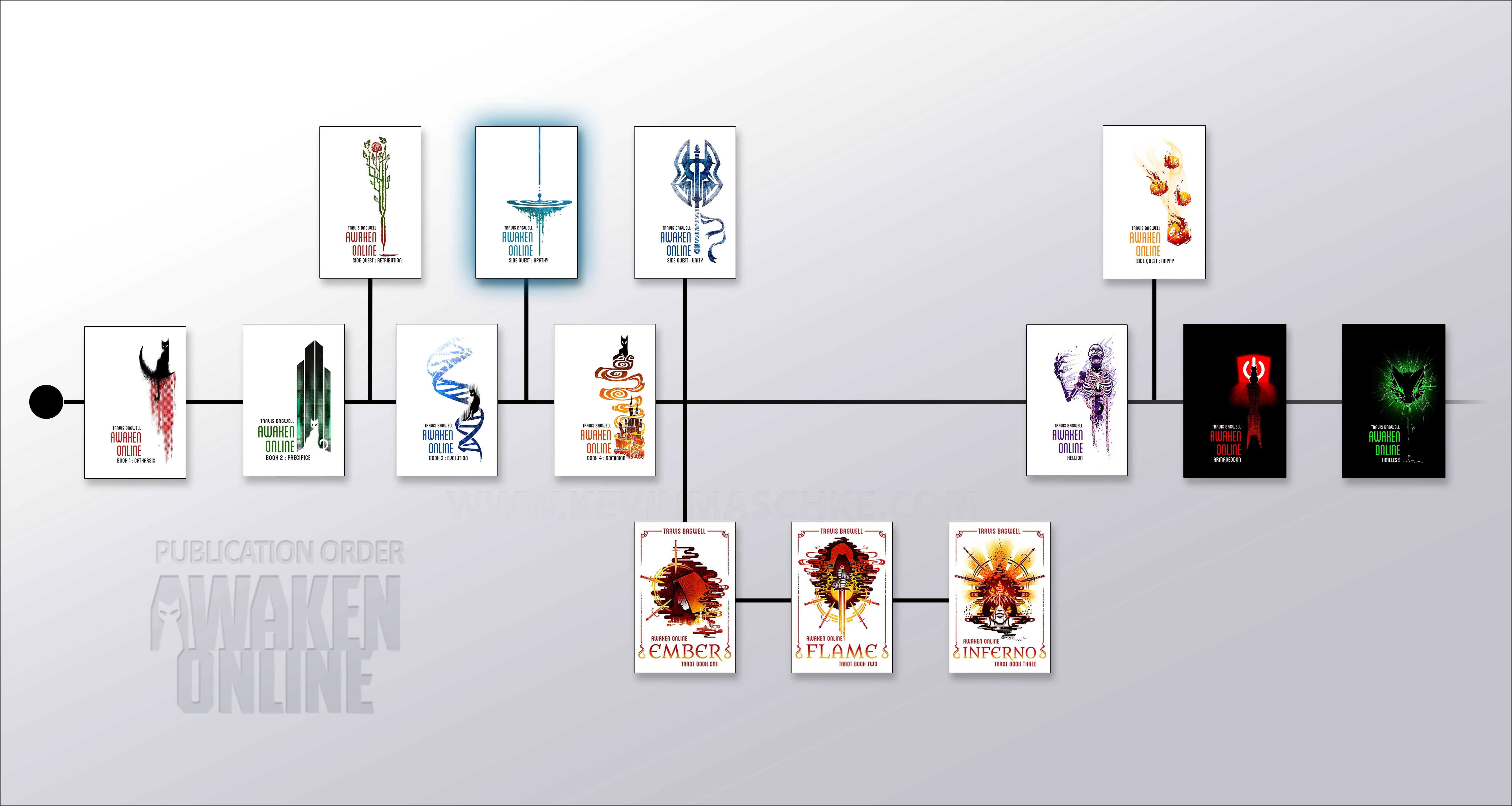 Awaken Online Book Order AO3.5 Apathy