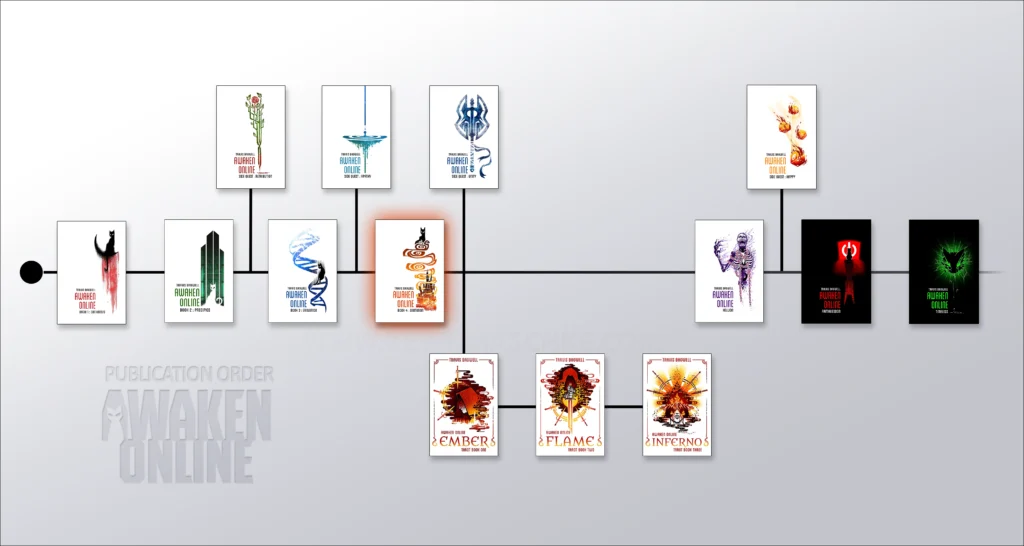 Awaken Online Book Order AO4 Dominion