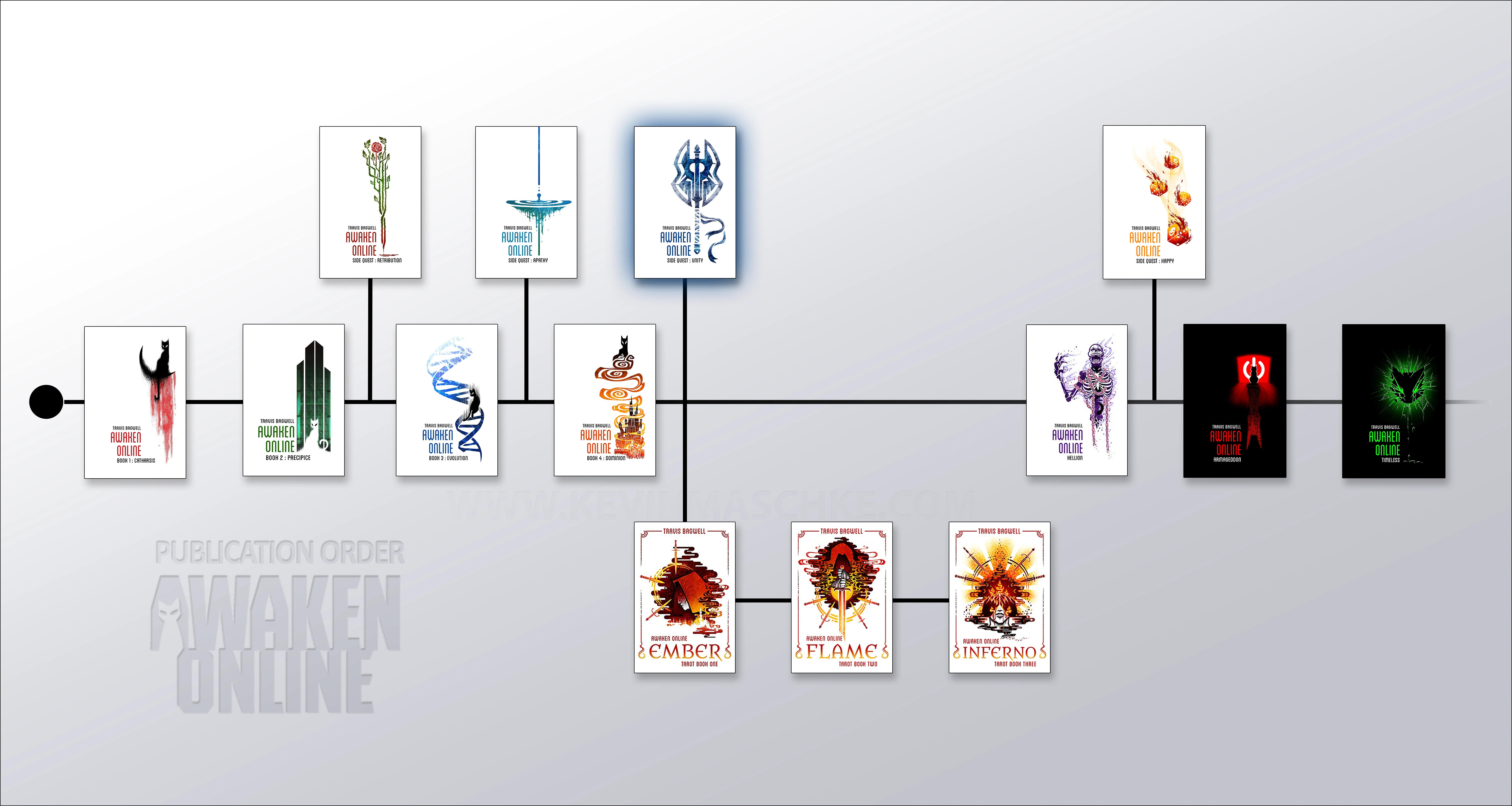 Awaken Online Book Order AO4.5 Unity