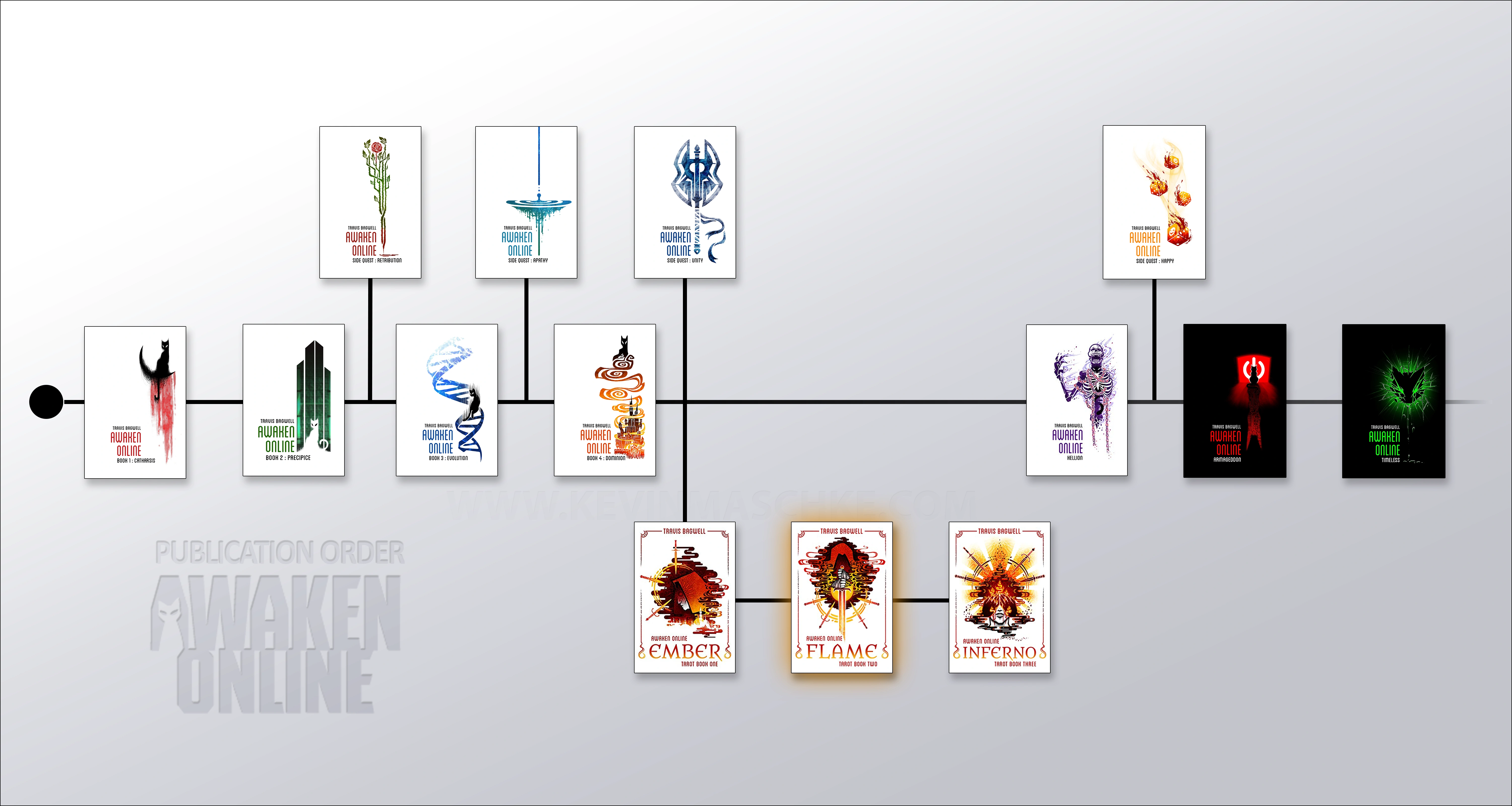 Awaken Online Book Order Tarot 2 Flame