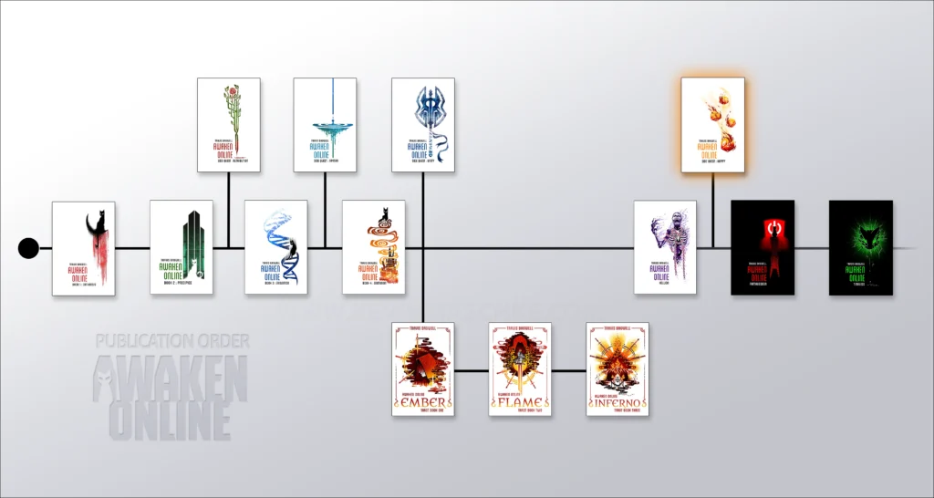 Awaken Online Book Order AO5.5 Happy