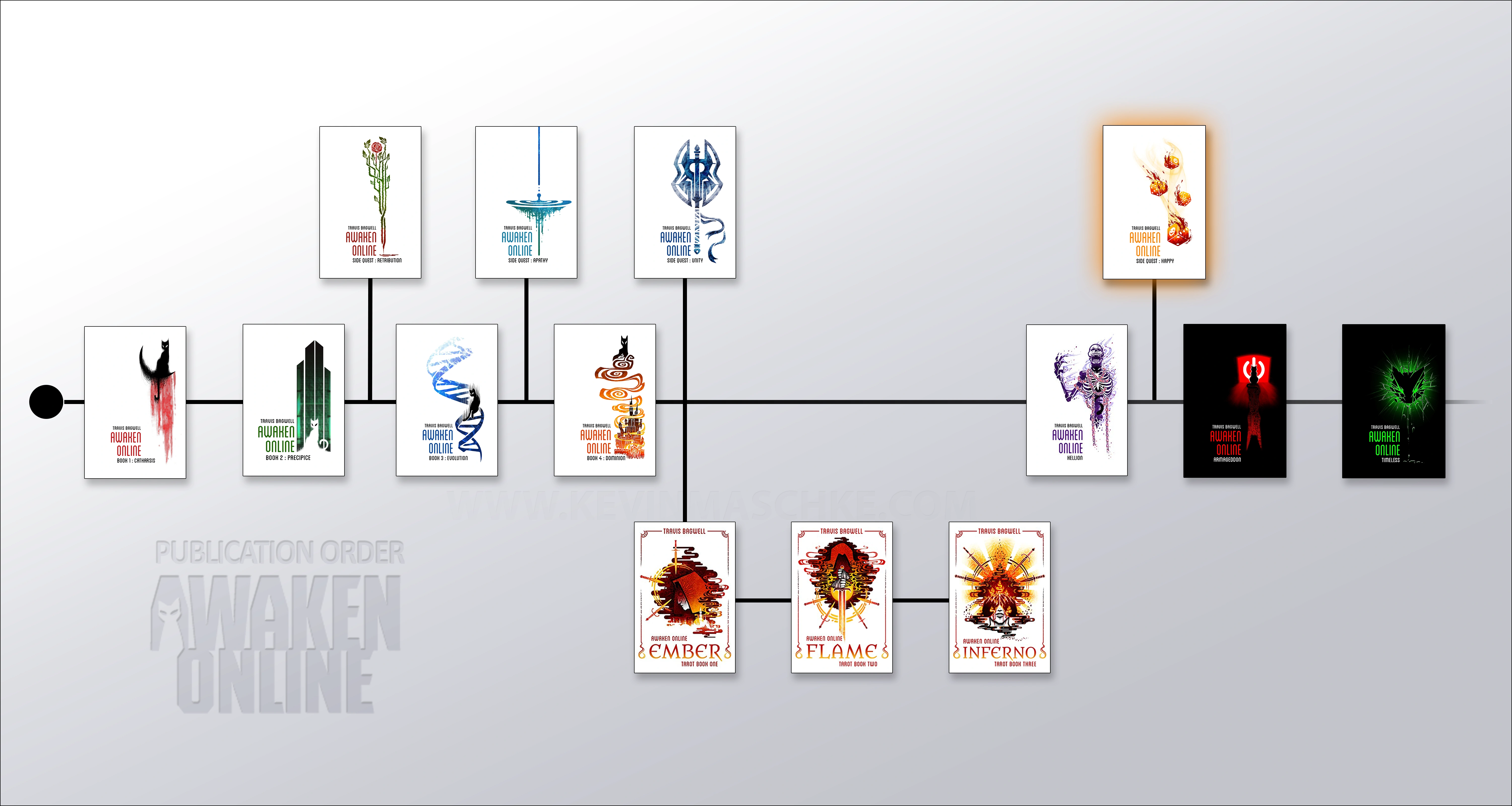 Awaken Online Book Order AO5.5 Happy