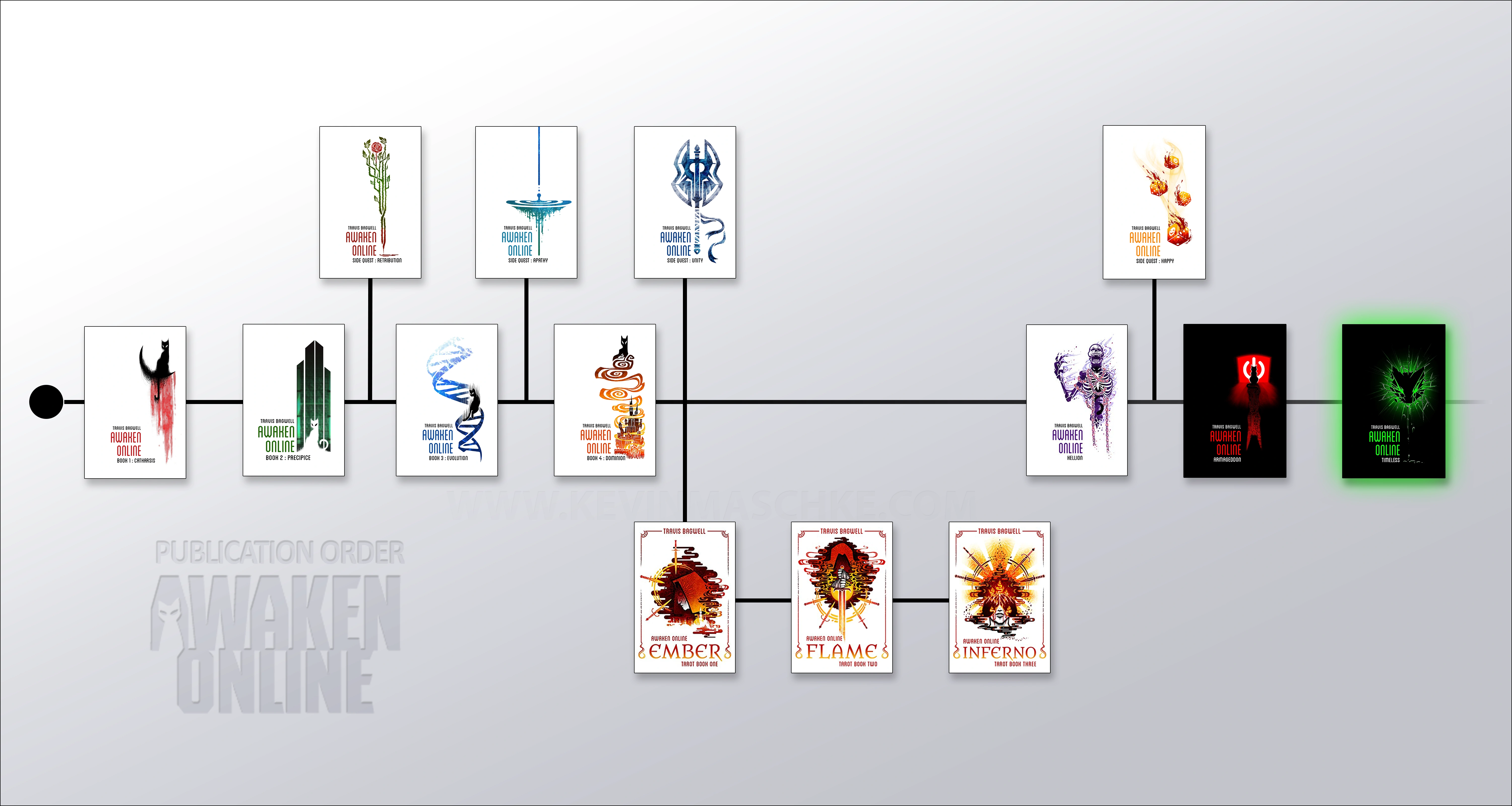 Awaken Online Book Order AO7 Timeless